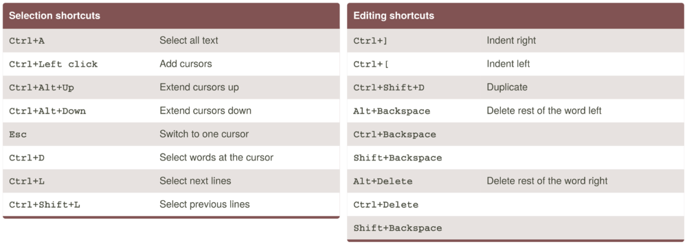 Mudlet-editor-shortcuts.png