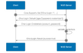 Thumbnail for version as of 15:18, 28 June 2026
