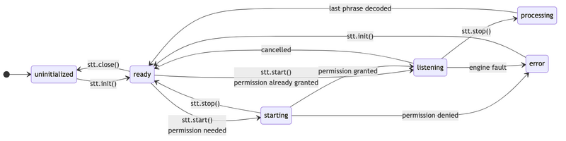 File:Stt-states.png