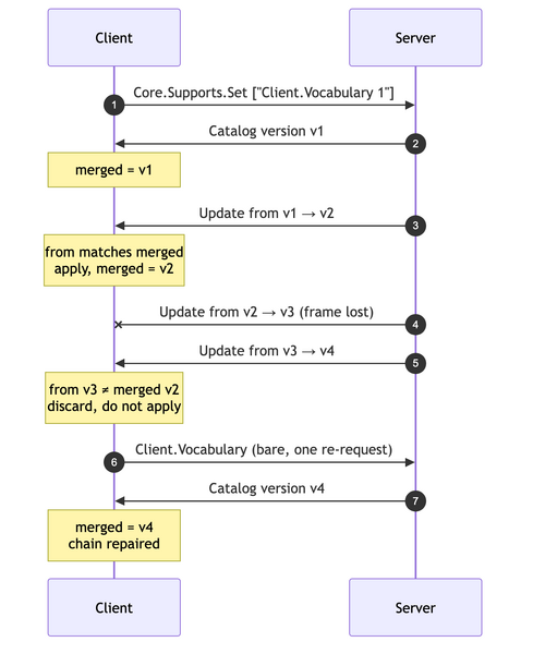 File:Mcvp-chain.png